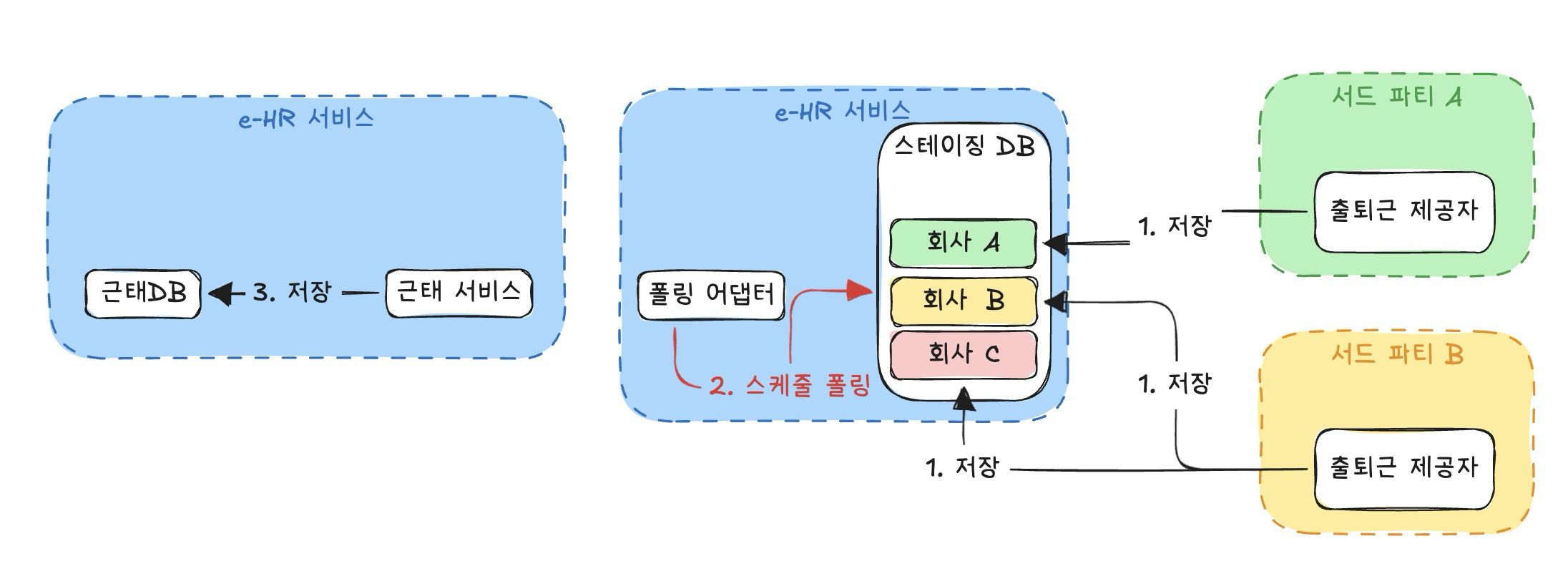 폴링 어댑터 분리