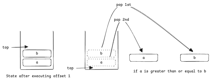분기문 바이트코드 동작