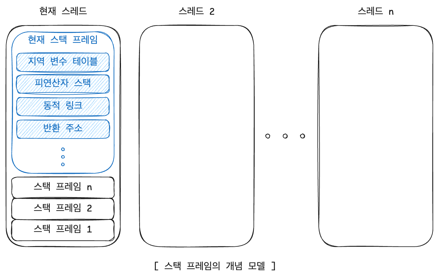 스택 프레임 구조