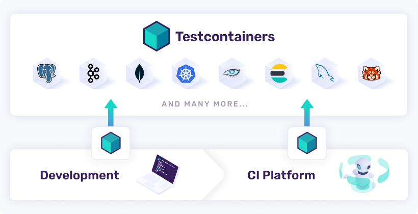 Testcontainers