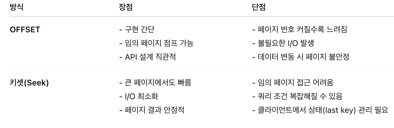 페이지네이션 전략 차이점