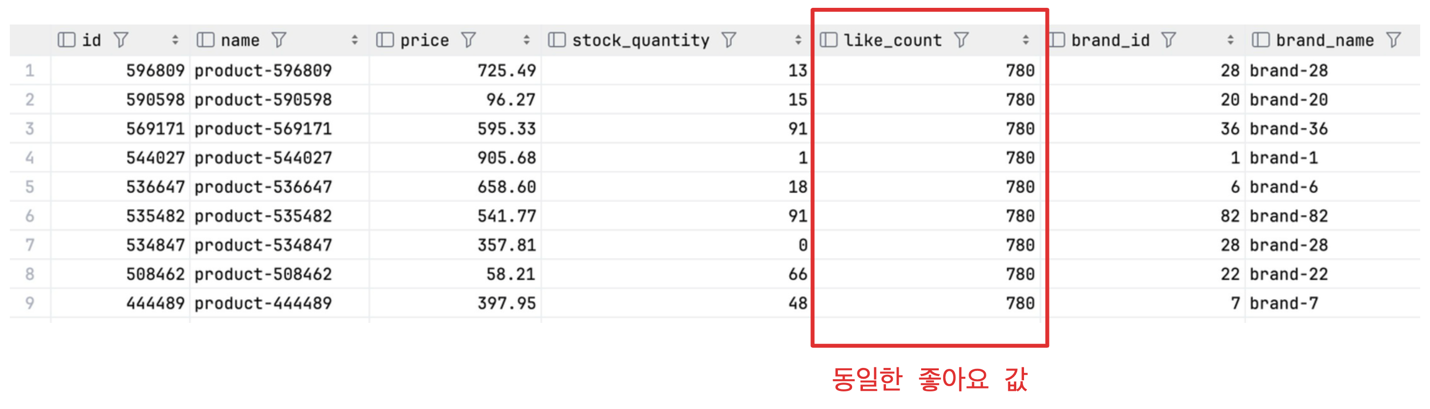 tie-breaker 필요성