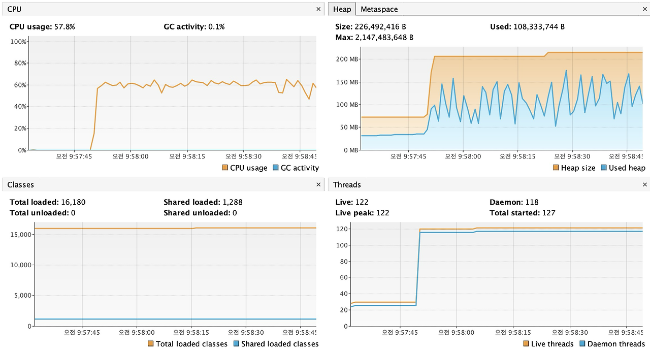 VisualVM Phase 2 프로파일