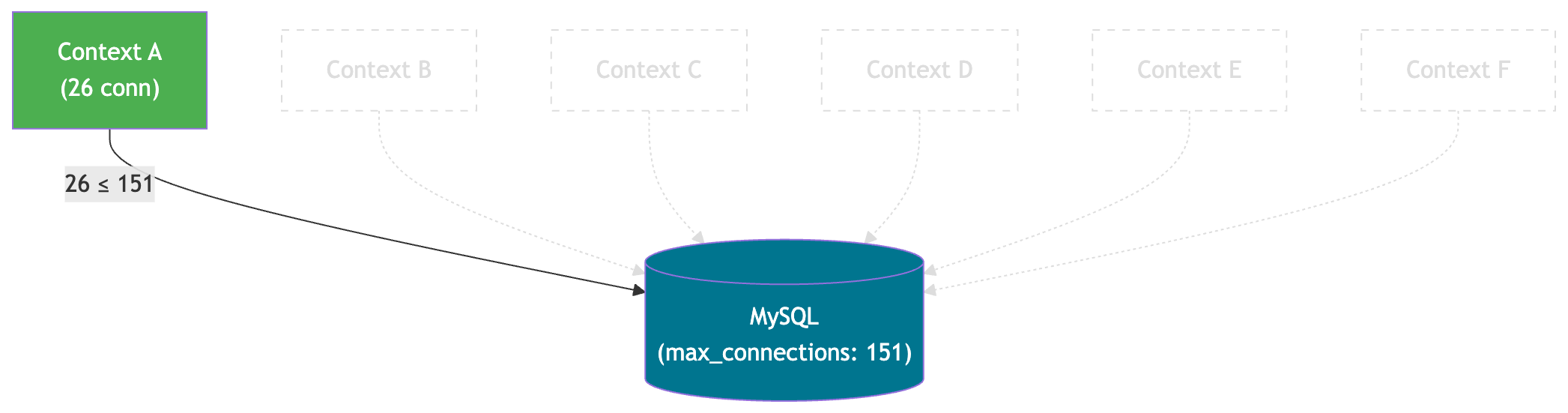 컨텍스트 1개에서는 성공