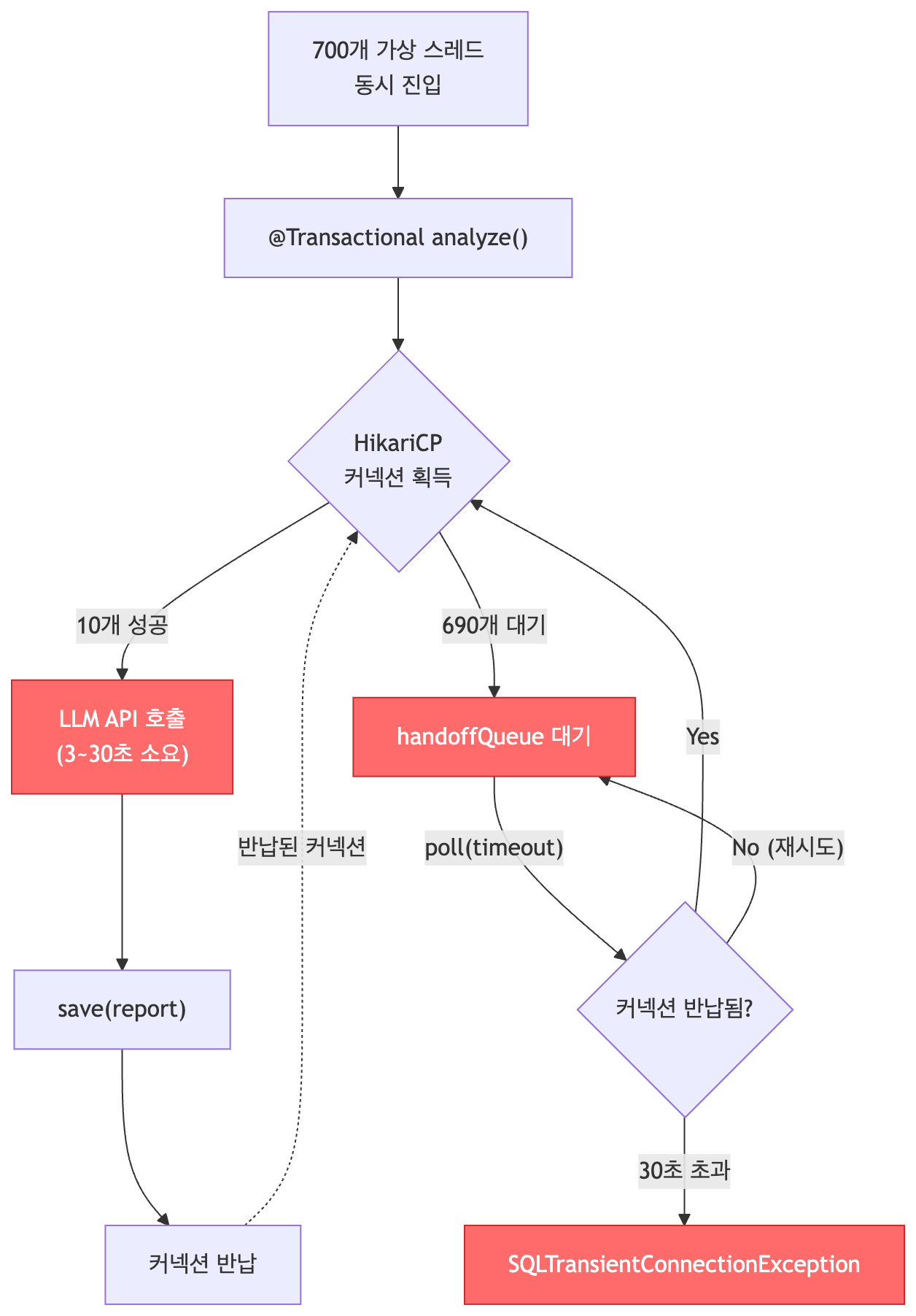 에이전틱 코딩과 휴먼 에러